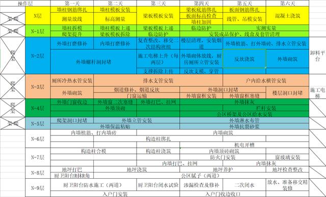 如何穿插提效縮短工期？中建項(xiàng)目示例（施工工藝程序簡(jiǎn)單可快速施工縮短工期提前發(fā)揮工程效益）