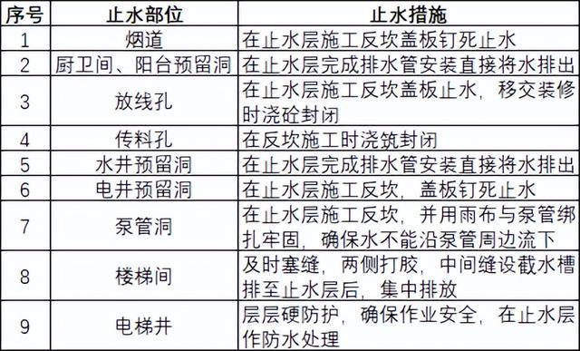 如何穿插提效縮短工期？中建項(xiàng)目示例（施工工藝程序簡(jiǎn)單可快速施工縮短工期提前發(fā)揮工程效益）