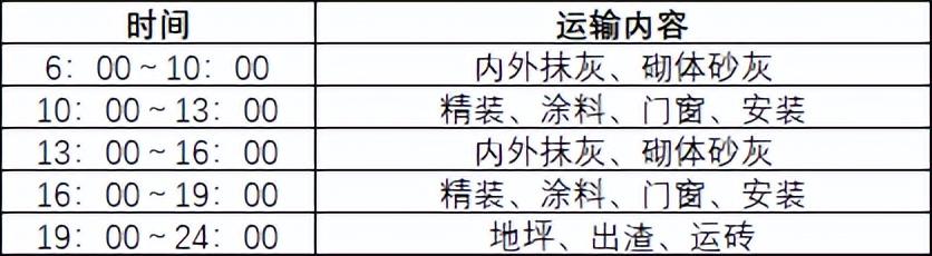 如何穿插提效縮短工期？中建項(xiàng)目示例（施工工藝程序簡(jiǎn)單可快速施工縮短工期提前發(fā)揮工程效益）