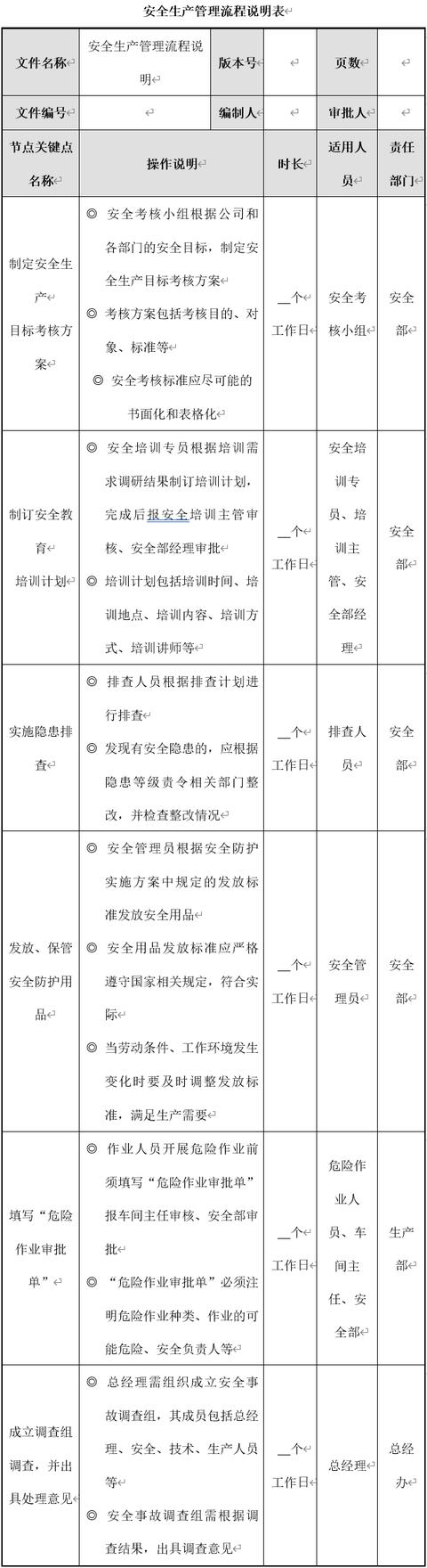 生產(chǎn)安全管理6大流程設(shè)計及說明，建議收藏（生產(chǎn)安全管理基本方案與流程）