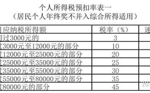 財(cái)稅實(shí)務(wù)問題解答9則（2022年1月9日）（稅法二題庫(kù)）