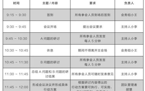 高效開會—會議流程（高效開會的會議流程）