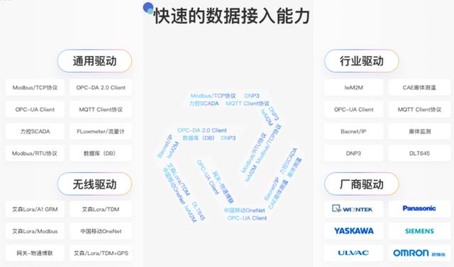 如何精準(zhǔn)選型物聯(lián)網(wǎng)開發(fā)平臺？（物聯(lián)網(wǎng)平臺開發(fā)設(shè)計(jì)）