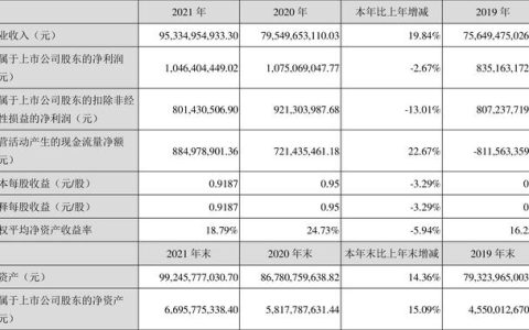 浙江建投：2021年凈利潤(rùn)同比下降2.67% 擬10派2元（浙建集團(tuán)估值）