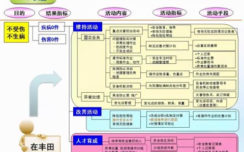 7張價值連城的精益管理流程圖！「標(biāo)桿精益」