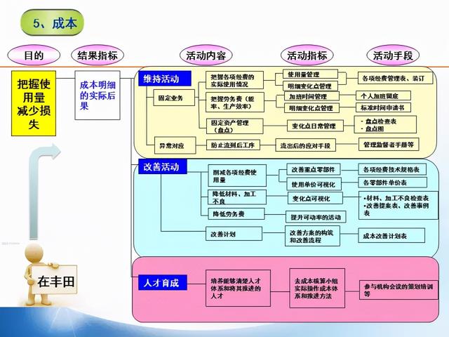 張價值連城的精益管理流程圖！「標(biāo)桿精益」"