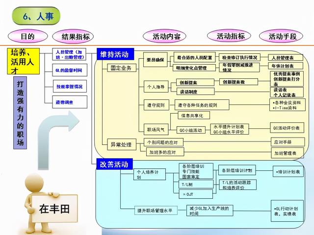 張價值連城的精益管理流程圖！「標(biāo)桿精益」"