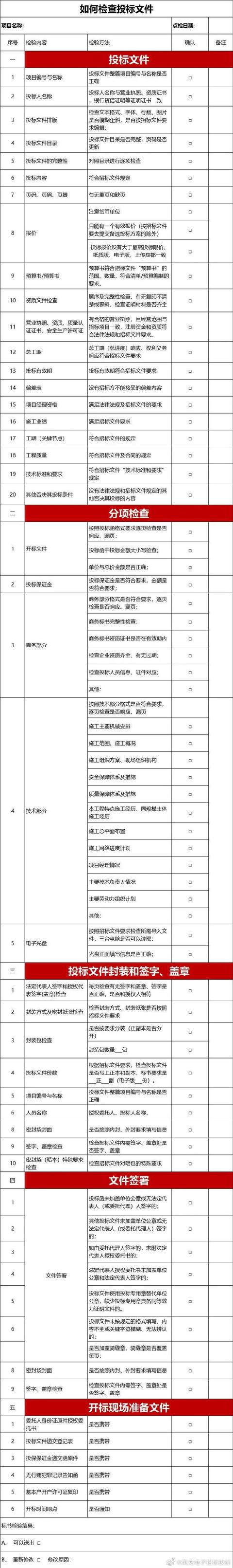 史上最完整的招標(biāo)投標(biāo)流程和步驟，堪稱工具書（最完整的招投標(biāo)流程,果斷收藏!）
