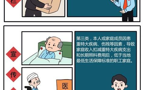 圖解《中央財政幫扶資金使用管理辦法及困難職工家庭認(rèn)定和檔案管理有關(guān)問題指引》解析(一)