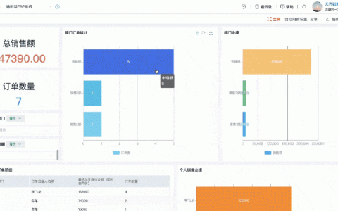 更高效的 ERP 財務(wù)管理系統(tǒng)，一張報表獲取全面的財務(wù)分析報告（erp報告總結(jié)）