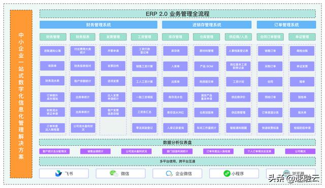 更高效的 ERP 財(cái)務(wù)管理系統(tǒng)，一張報(bào)表獲取全面的財(cái)務(wù)分析報(bào)告（erp報(bào)告總結(jié)）