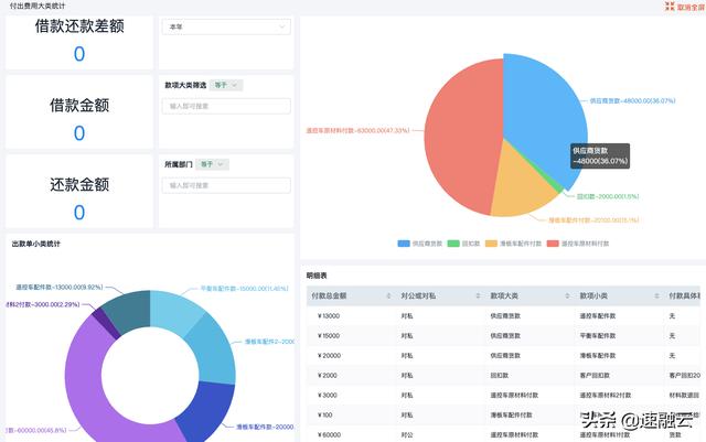 更高效的 ERP 財(cái)務(wù)管理系統(tǒng)，一張報(bào)表獲取全面的財(cái)務(wù)分析報(bào)告（erp報(bào)告總結(jié)）