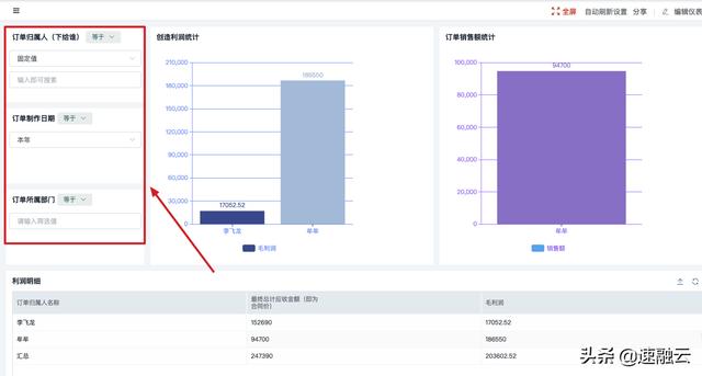 更高效的 ERP 財(cái)務(wù)管理系統(tǒng)，一張報(bào)表獲取全面的財(cái)務(wù)分析報(bào)告（erp報(bào)告總結(jié)）