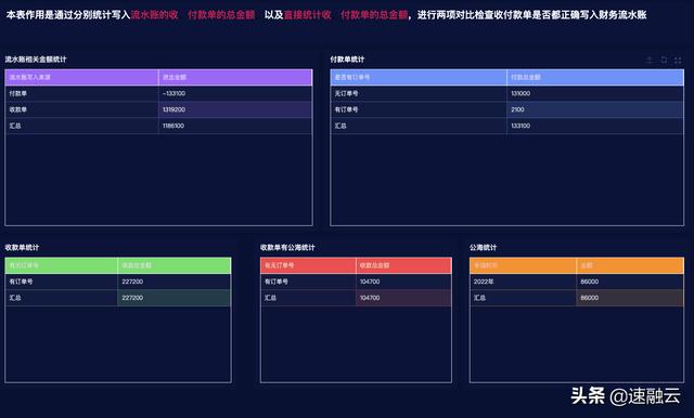更高效的 ERP 財(cái)務(wù)管理系統(tǒng)，一張報(bào)表獲取全面的財(cái)務(wù)分析報(bào)告（erp報(bào)告總結(jié)）