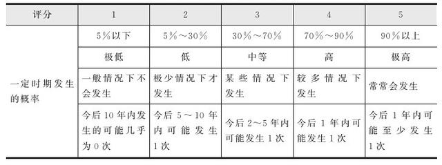 集團管控流程與集團組織架構(gòu)（集團管控體系）