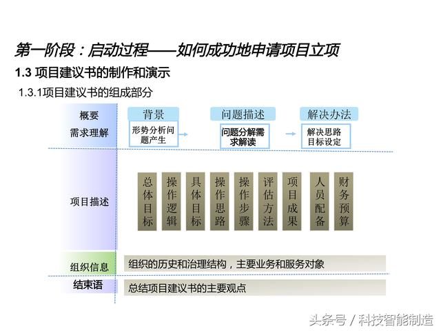 項(xiàng)目管理內(nèi)部培訓(xùn)資料，項(xiàng)目管理的五大過程和九大知識，你知道嗎