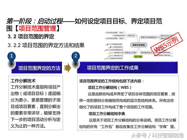 項(xiàng)目管理內(nèi)部培訓(xùn)資料，項(xiàng)目管理的五大過程和九大知識，你知道嗎
