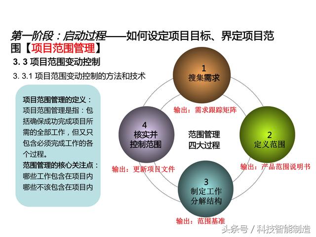 項(xiàng)目管理內(nèi)部培訓(xùn)資料，項(xiàng)目管理的五大過程和九大知識，你知道嗎
