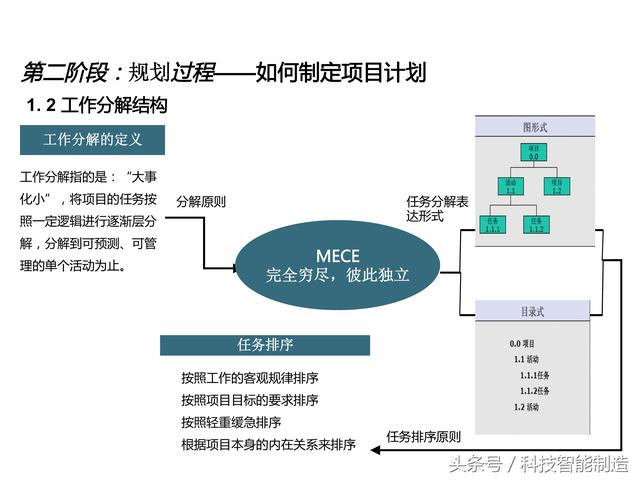 項(xiàng)目管理內(nèi)部培訓(xùn)資料，項(xiàng)目管理的五大過程和九大知識，你知道嗎