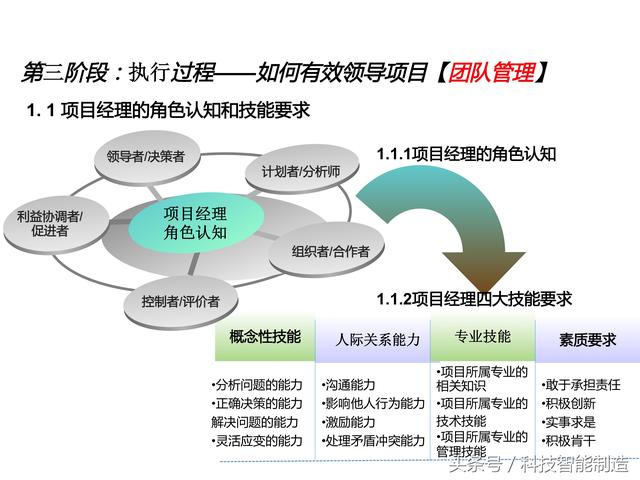 項(xiàng)目管理內(nèi)部培訓(xùn)資料，項(xiàng)目管理的五大過程和九大知識，你知道嗎