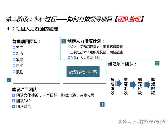 項(xiàng)目管理內(nèi)部培訓(xùn)資料，項(xiàng)目管理的五大過程和九大知識，你知道嗎