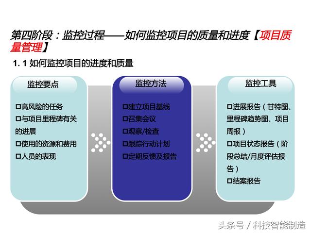 項(xiàng)目管理內(nèi)部培訓(xùn)資料，項(xiàng)目管理的五大過程和九大知識，你知道嗎
