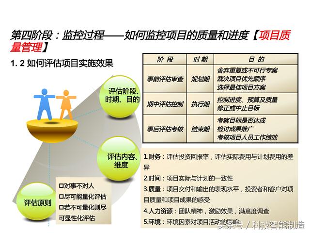 項(xiàng)目管理內(nèi)部培訓(xùn)資料，項(xiàng)目管理的五大過程和九大知識，你知道嗎