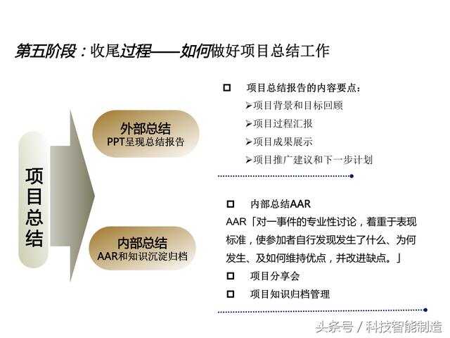 項(xiàng)目管理內(nèi)部培訓(xùn)資料，項(xiàng)目管理的五大過程和九大知識，你知道嗎