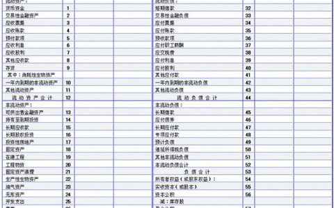 三大財務(wù)報表的關(guān)系你真的搞懂了嗎？勝友會計都給你整理好了（會計四大報表的關(guān)系）