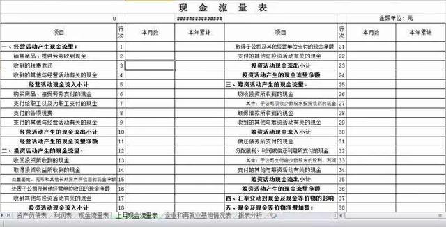 三大財(cái)務(wù)報(bào)表的關(guān)系你真的搞懂了嗎？勝友會(huì)計(jì)都給你整理好了（會(huì)計(jì)四大報(bào)表的關(guān)系）