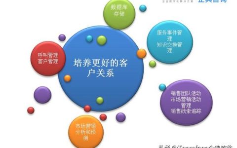 什么是銷售管理？從業(yè)務流程到系統(tǒng)選擇要點（簡述銷售系統(tǒng)業(yè)務處理流程）