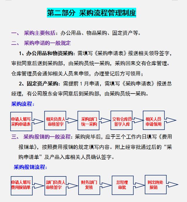 公司財務(wù)管理規(guī)章制度，內(nèi)容全面流程詳細(xì)，可參考套用（企業(yè)財務(wù)規(guī)章制度及流程）