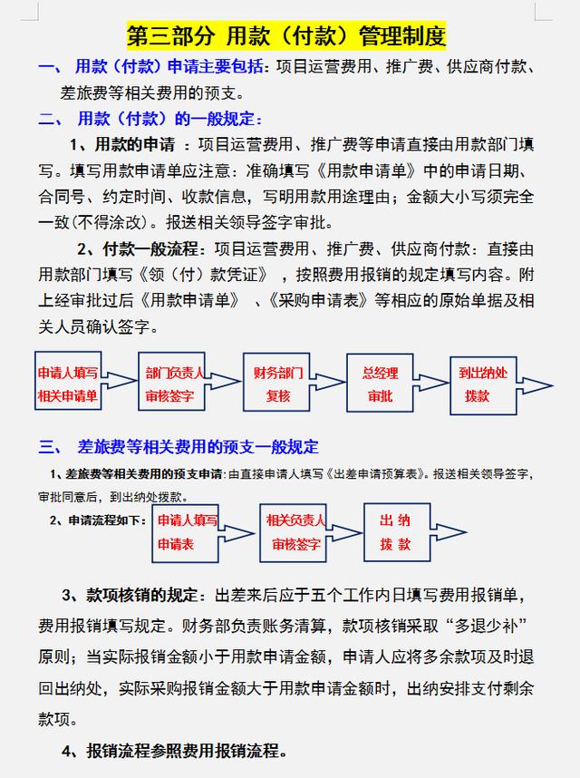 公司財務(wù)管理規(guī)章制度，內(nèi)容全面流程詳細(xì)，可參考套用（企業(yè)財務(wù)規(guī)章制度及流程）