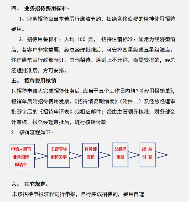 公司財務(wù)管理規(guī)章制度，內(nèi)容全面流程詳細(xì)，可參考套用（企業(yè)財務(wù)規(guī)章制度及流程）