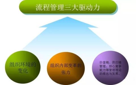 怎么繪制高效的流程圖？（流程圖快速繪制）