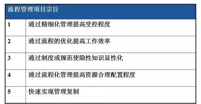 怎么繪制高效的流程圖？（流程圖快速繪制）
