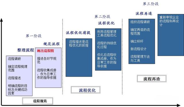 怎么繪制高效的流程圖？（流程圖快速繪制）