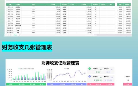 月薪1.5w的會計跳槽了，看了她交接的財務(wù)報表，才知道自己輸在哪