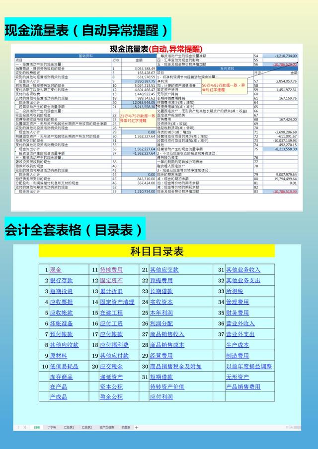 月薪1.5w的會(huì)計(jì)跳槽了，看了她交接的財(cái)務(wù)報(bào)表，才知道自己輸在哪