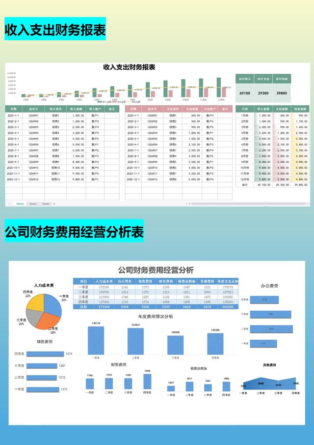 月薪1.5w的會(huì)計(jì)跳槽了，看了她交接的財(cái)務(wù)報(bào)表，才知道自己輸在哪