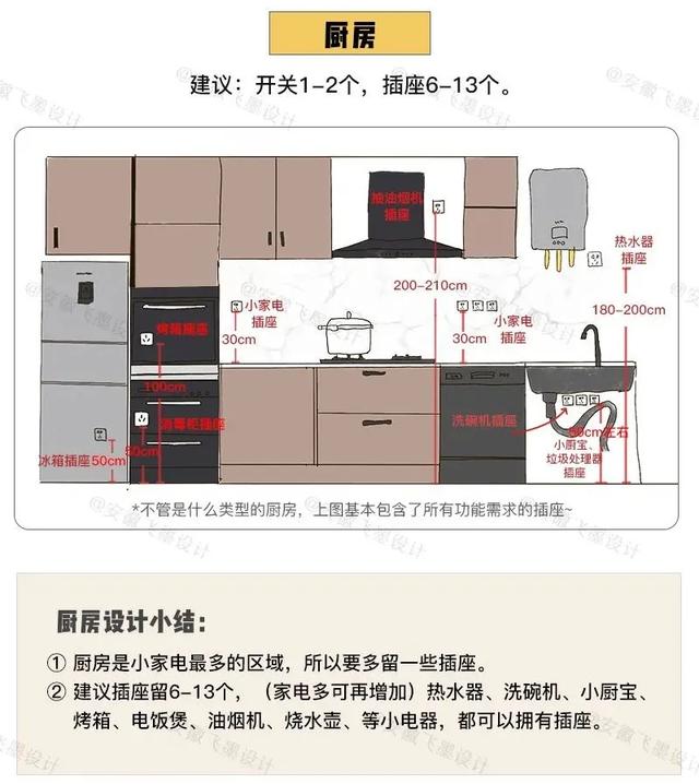 這次把裝修流程全部弄清楚了！9個步驟按部就班，裝出滿分新房（裝修房了一的步驟）