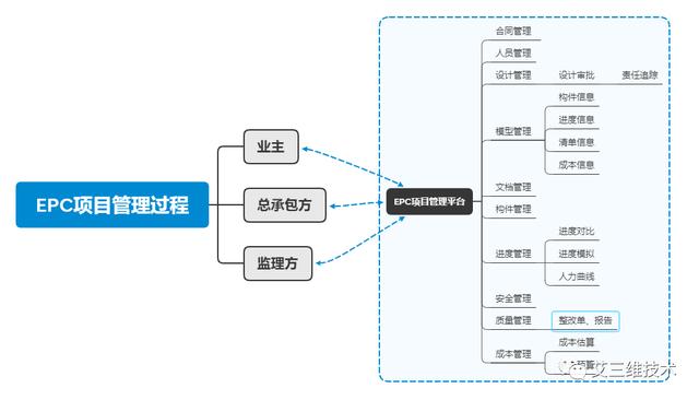 EPC工程總承包模式要怎么實(shí)行？（Epc工程總承包模式）