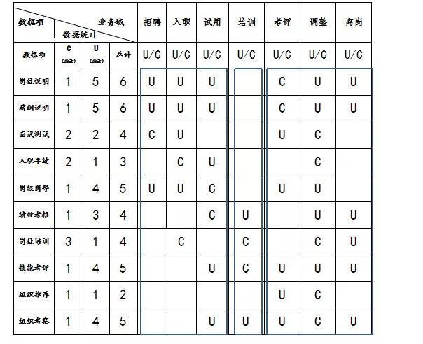 以國有跨國工程企業(yè)為例淺析組織人事管理系統(tǒng)的開發(fā)與探索