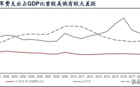 國防軍工行業(yè)研究：趨勢向上，長景氣、空間及格局為要（軍工行業(yè)的發(fā)展空間）