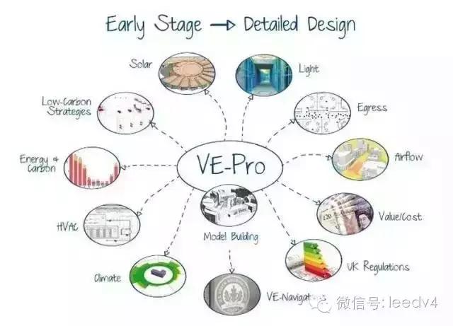 收藏！最全建筑軟件介紹（建筑軟件大全）