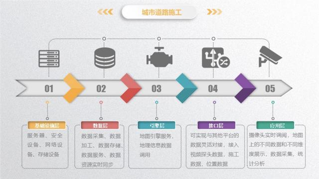 智慧交通｜數(shù)字化轉(zhuǎn)型為城市的城市道路施工賦能（智慧交通對(duì)城市的改變）