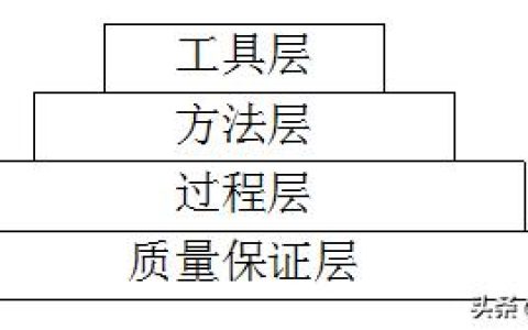 軟件工程的目標和七條基本原理（軟件工程的基本原理,基本目標和原則）