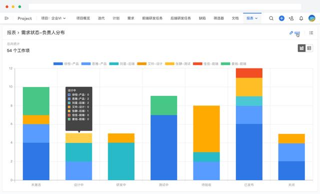 你還不知道什么是項目管理系統(tǒng)——能給公司和個人帶來什么？（項目管理用什么系統(tǒng)）