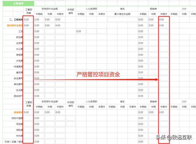 建筑成本管理：精細(xì)管控 提質(zhì)提效｜致遠(yuǎn)互聯(lián) COP應(yīng)用百寶箱