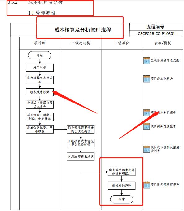 成本控制難處理？最新版中建工程項(xiàng)目成本管理手冊(cè)，思維導(dǎo)圖秒懂
